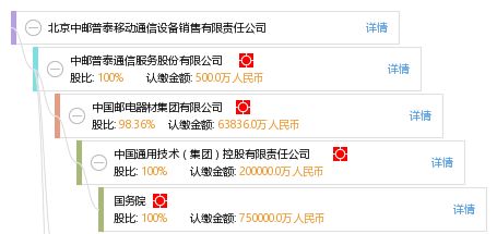 北京中郵普泰 通訊設備銷售領域的專業力量