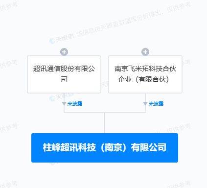 超訊通信跨界布局 投資設立新公司，拓展智能車載設備與通訊設備銷售業務