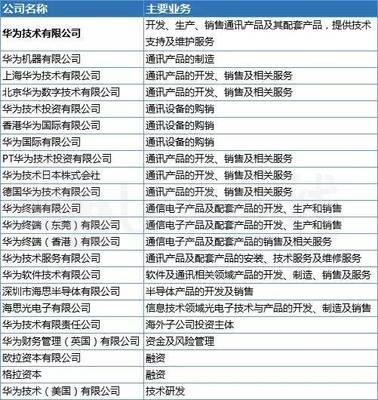 全球最大通信設備商 華為帝國大揭秘與通訊設備銷售巔峰之路